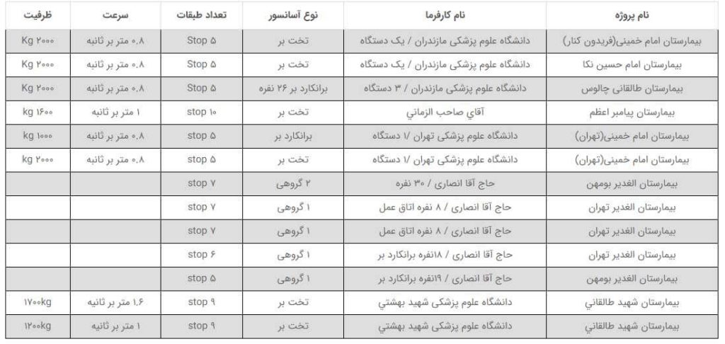 آسانسور بیمارستانی و نمونه کارهای آن