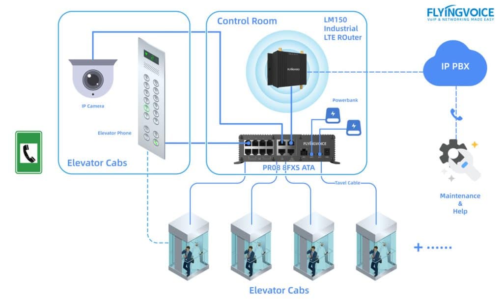 سیستم تماس اضطراری در آسانسور