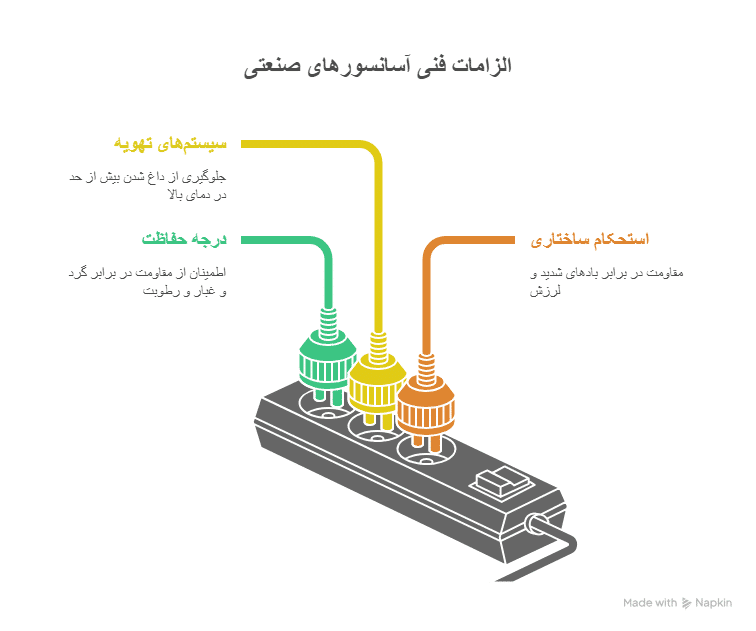 الزامات فنی آسانسور صنعتی در مناطق ساحلی و بندری